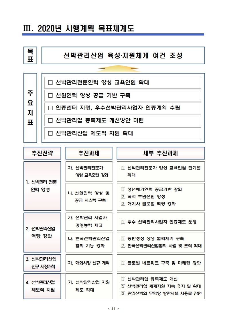 (4월 제2호) 항만연관산업 동향보고서.pdf_page_11.jpg