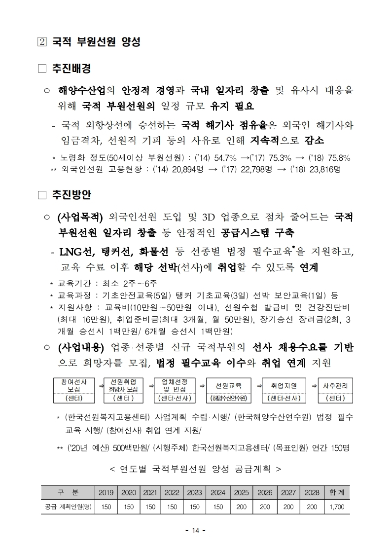 (4월 제2호) 항만연관산업 동향보고서.pdf_page_14.jpg