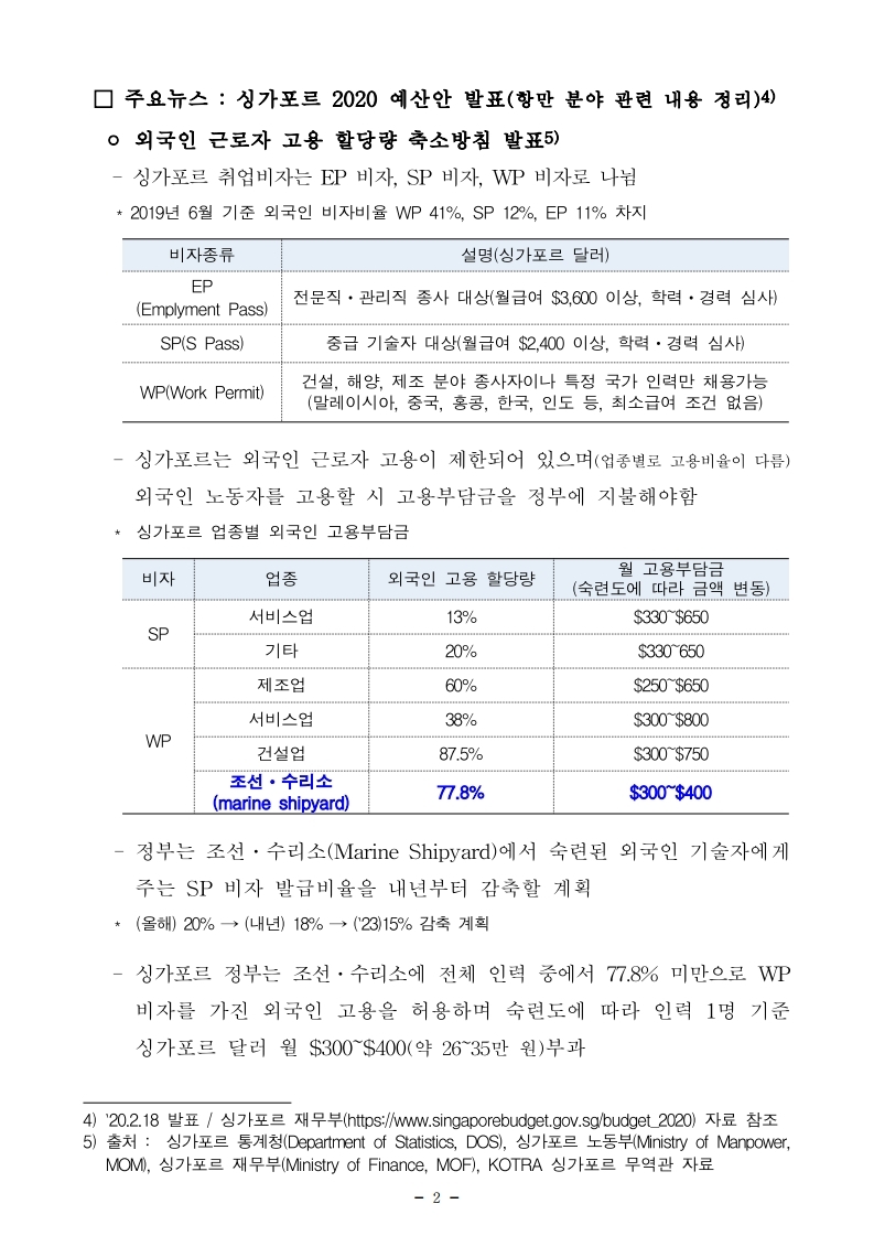 (2월) 항만연관산업 동향보고서.pdf_page_2.jpg