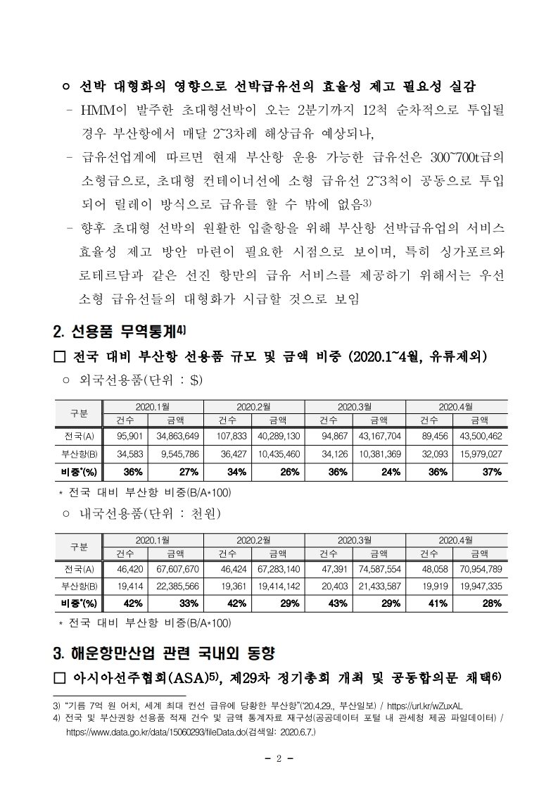 (6월 제1호) 항만연관산업 동향보고서.pdf_page_2.jpg