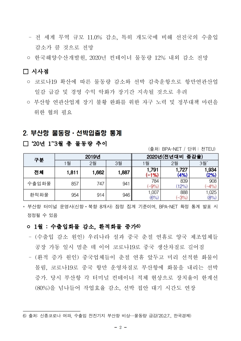 (4월 제2호) 항만연관산업 동향보고서.pdf_page_02.jpg