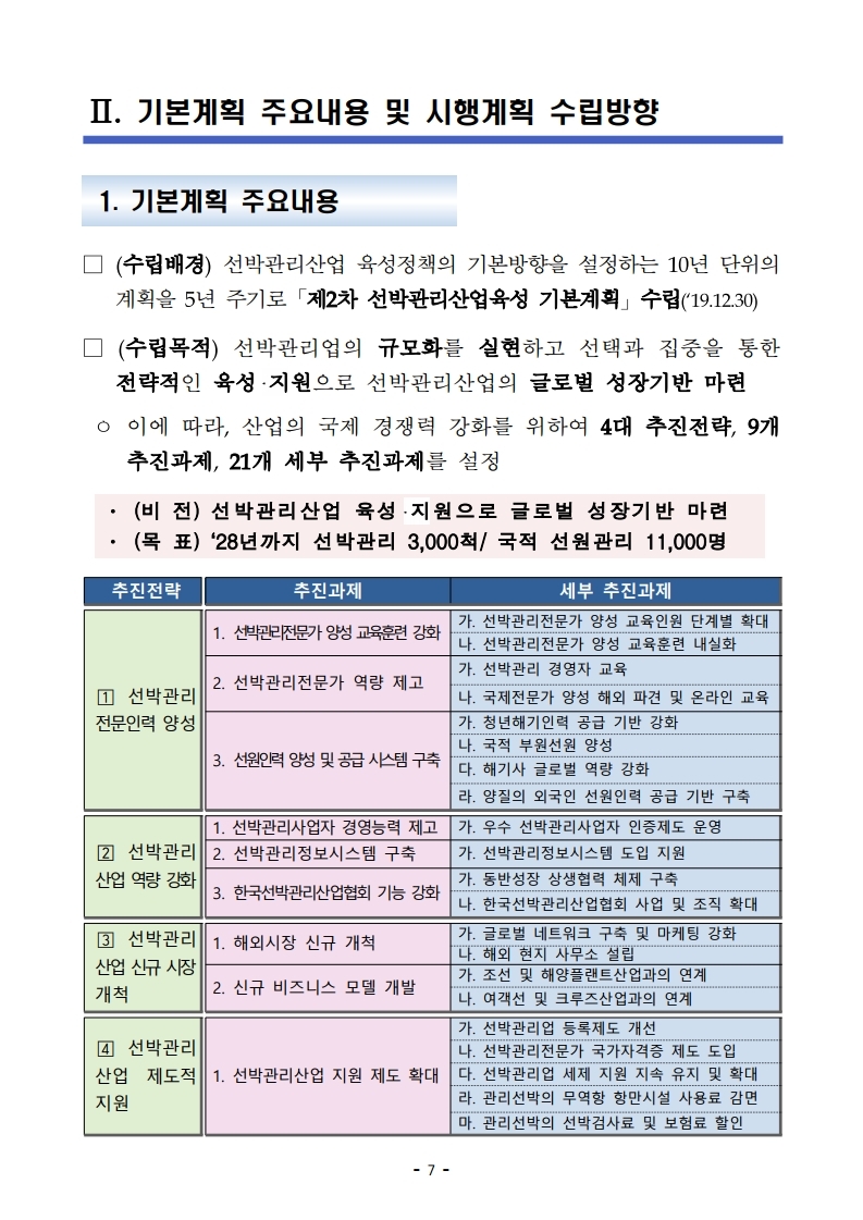 (4월 제2호) 항만연관산업 동향보고서.pdf_page_07.jpg