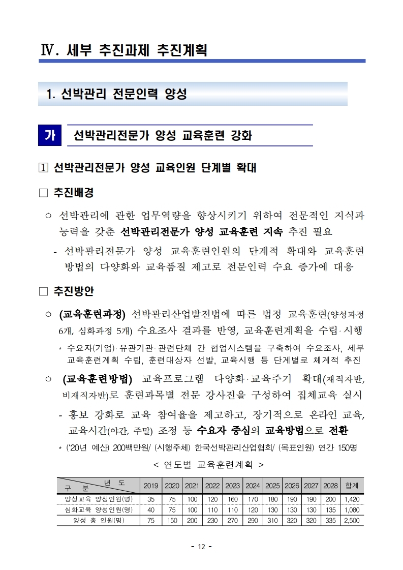 (4월 제2호) 항만연관산업 동향보고서.pdf_page_12.jpg