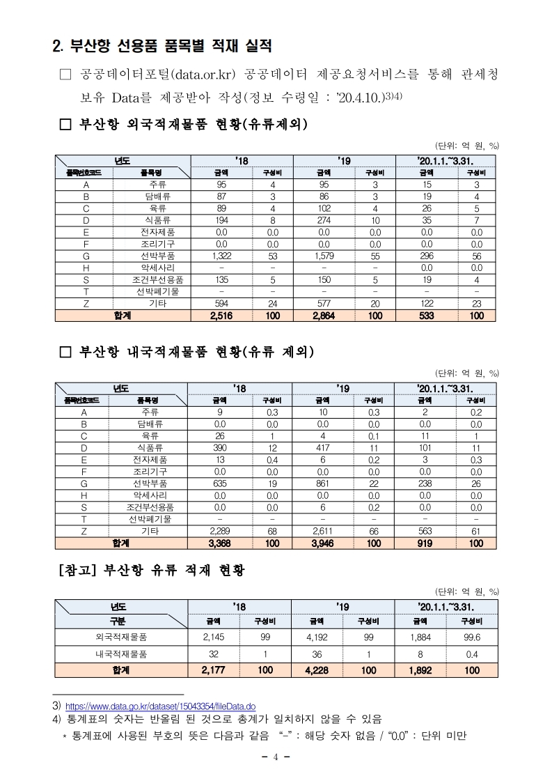 (4월 제1호) 항만연관산업 동향보고서.pdf_page_4.jpg