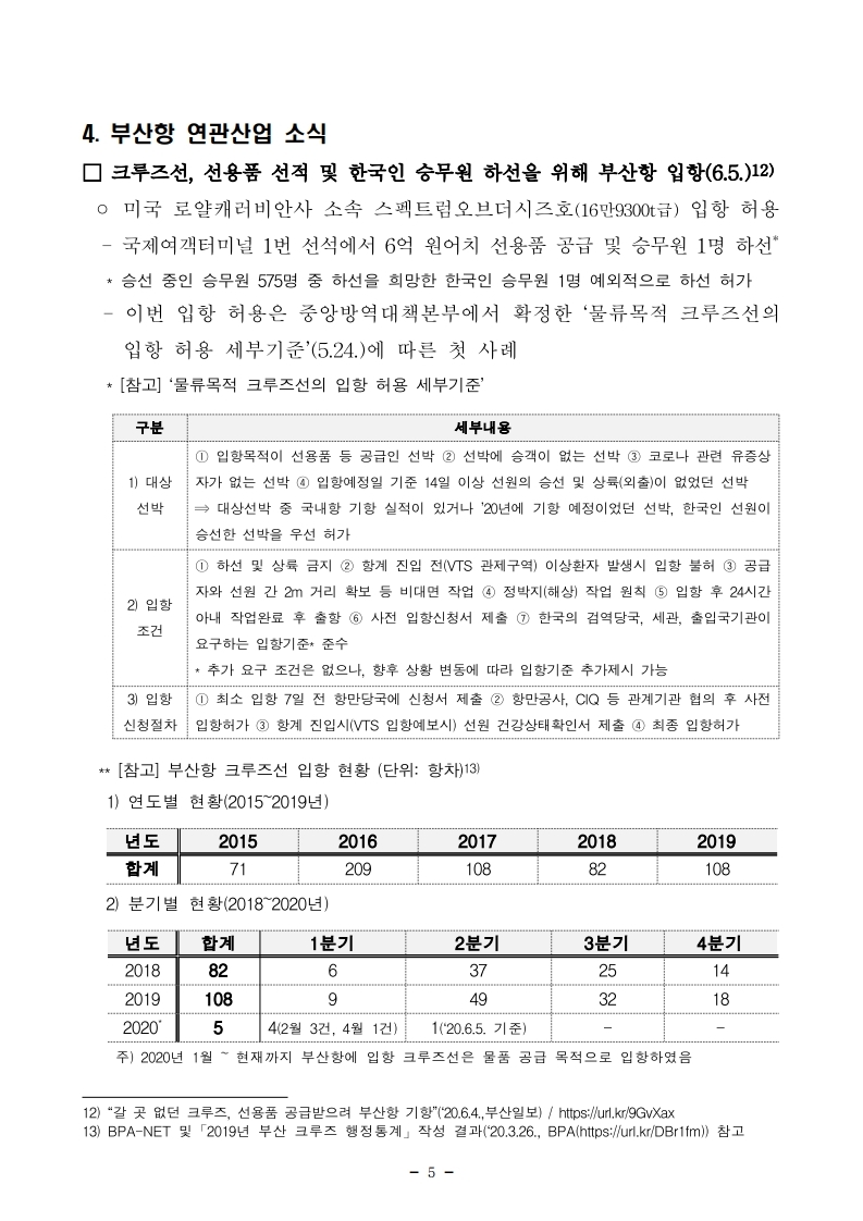 (6월 제1호) 항만연관산업 동향보고서.pdf_page_5.jpg