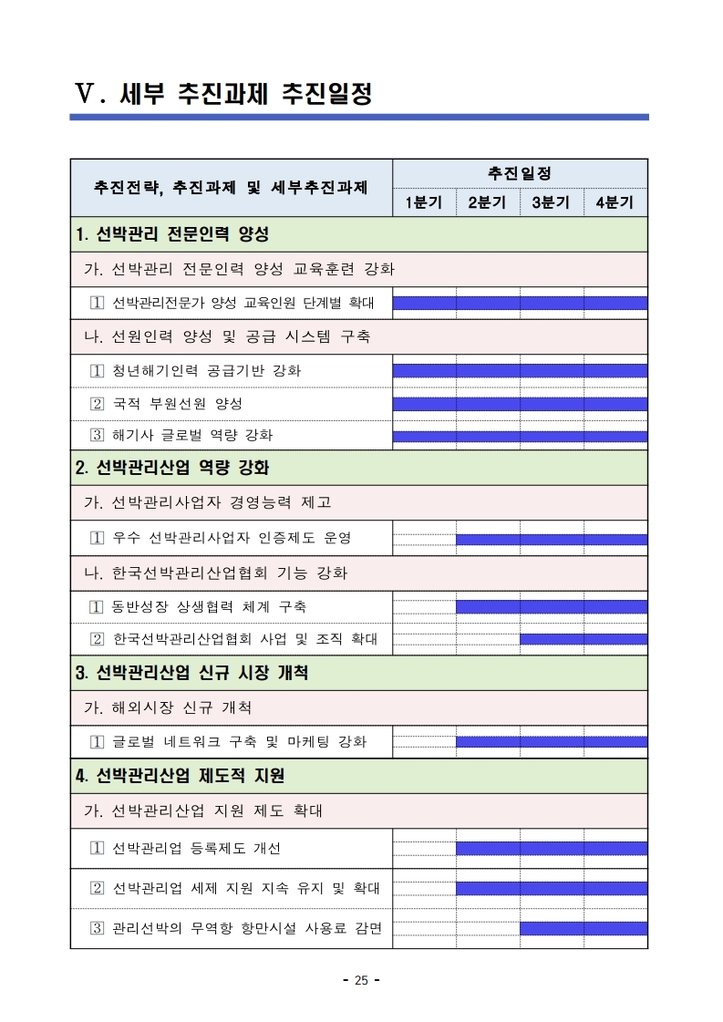 (4월 제2호) 항만연관산업 동향보고서.pdf_page_25.jpg