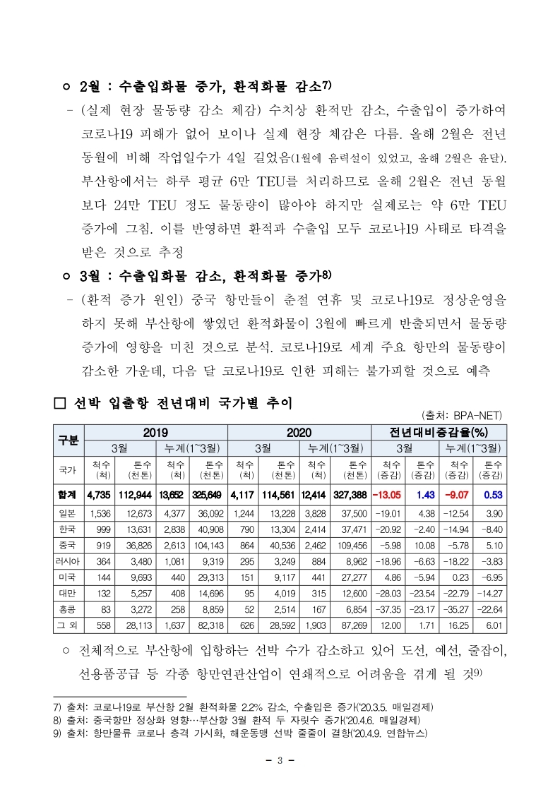 (4월 제2호) 항만연관산업 동향보고서.pdf_page_03.jpg