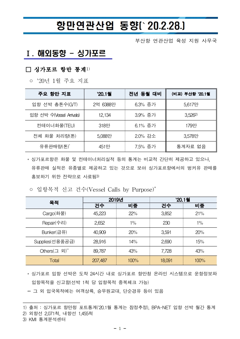 (2월) 항만연관산업 동향보고서.pdf_page_1.jpg