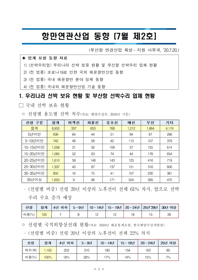 항만연관산업 동향보고서(7월 제2호).pdf_page_01.jpg