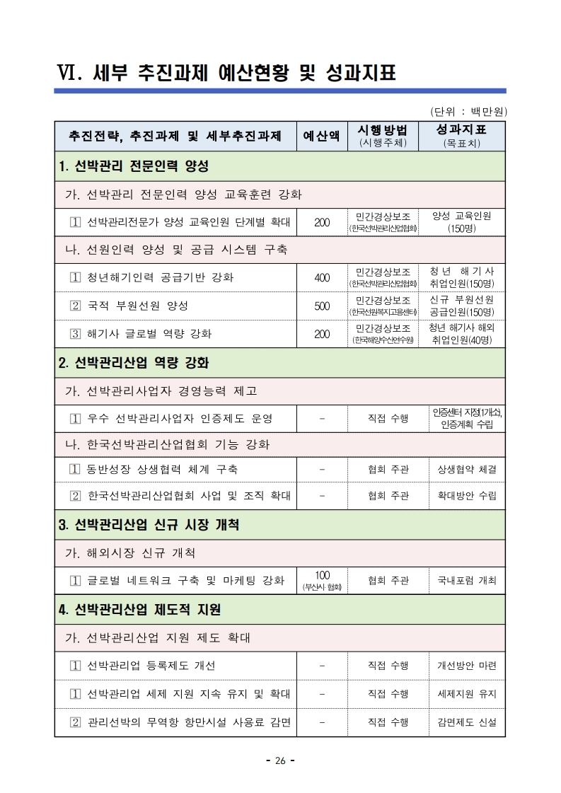 (4월 제2호) 항만연관산업 동향보고서.pdf_page_26.jpg