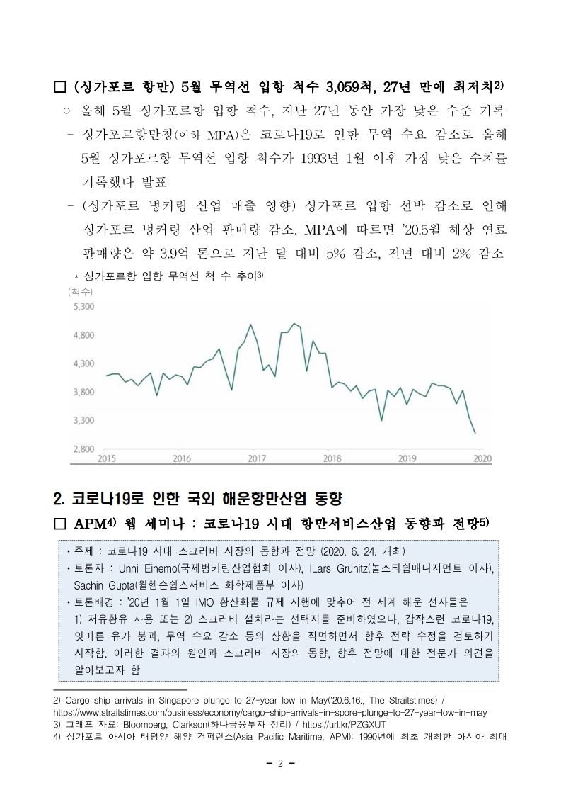 항만연관산업 동향보고서(8월 제1호).pdf_page_02.jpg