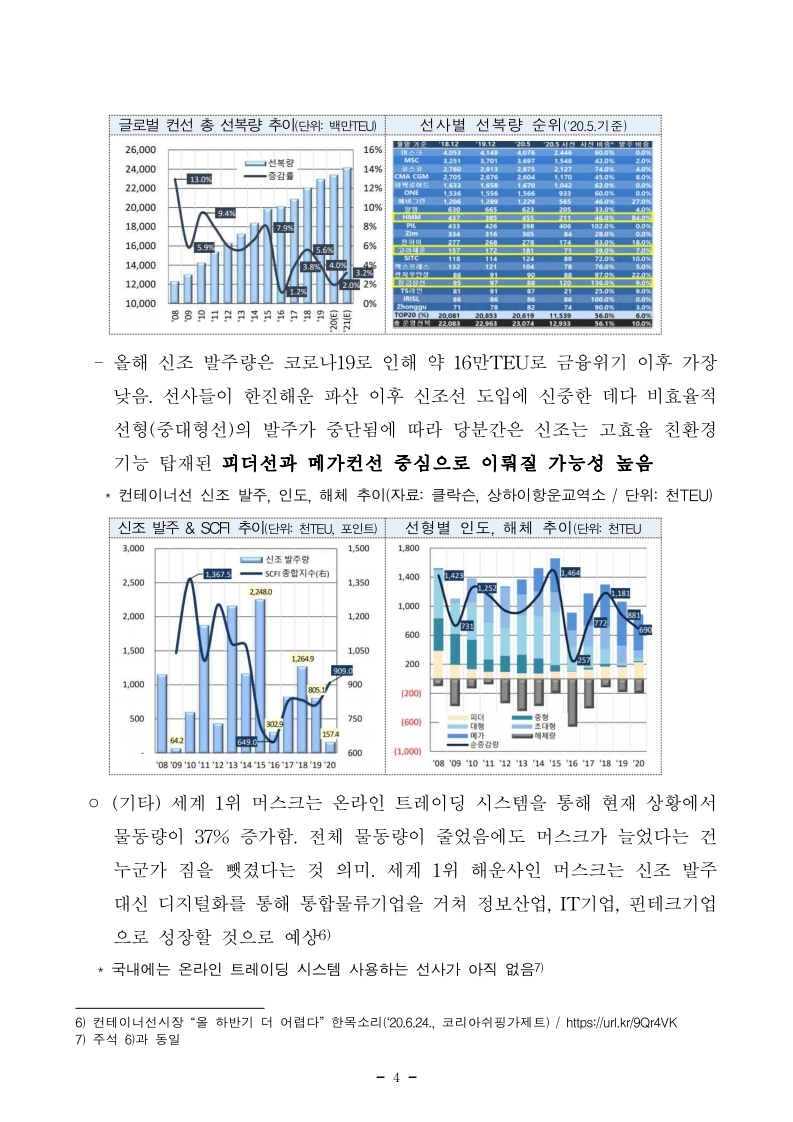 항만연관산업 동향보고서(7월 제1호).pdf_page_4.jpg