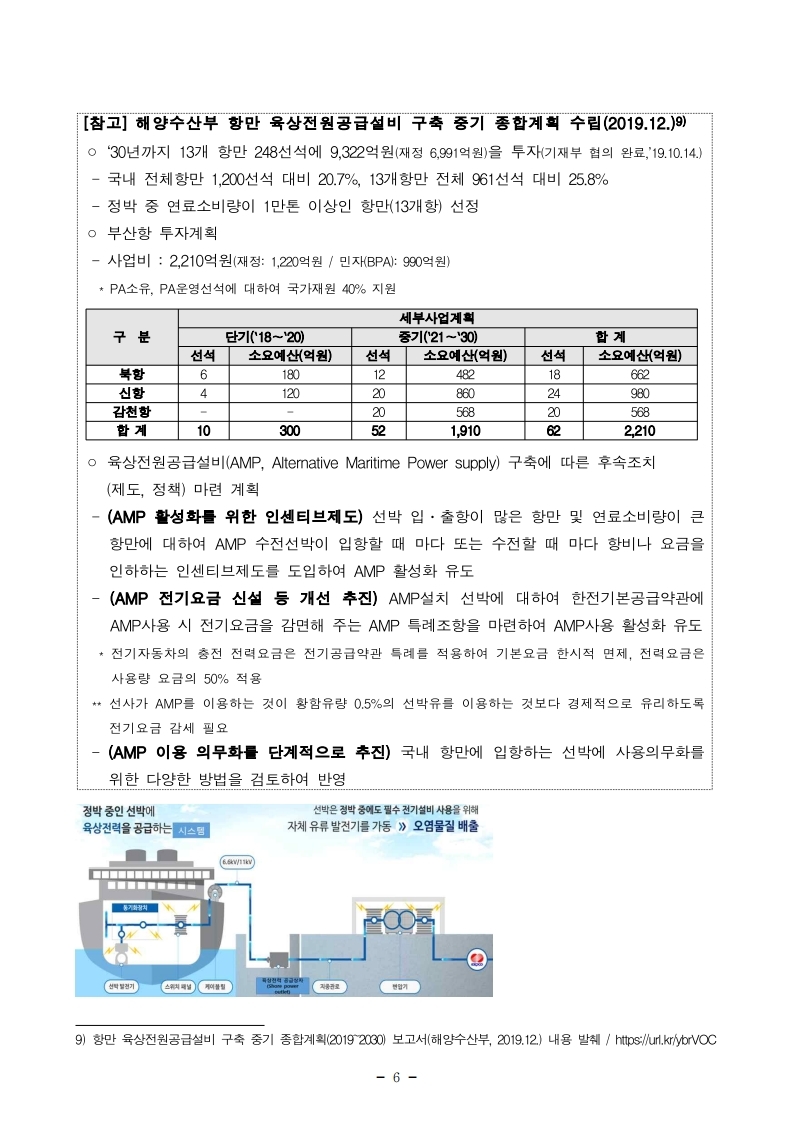 항만연관산업 동향보고서(6월 제2호).pdf_page_6.jpg