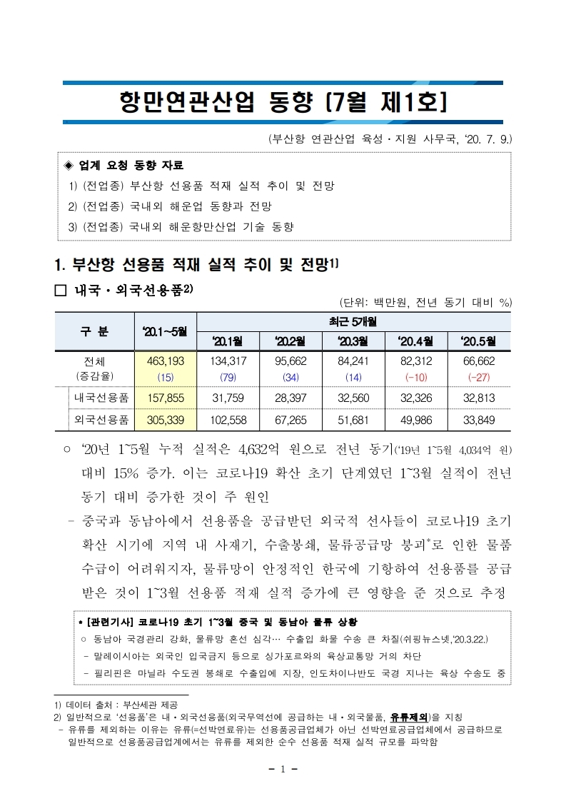 항만연관산업 동향보고서(7월 제1호).pdf_page_1.jpg