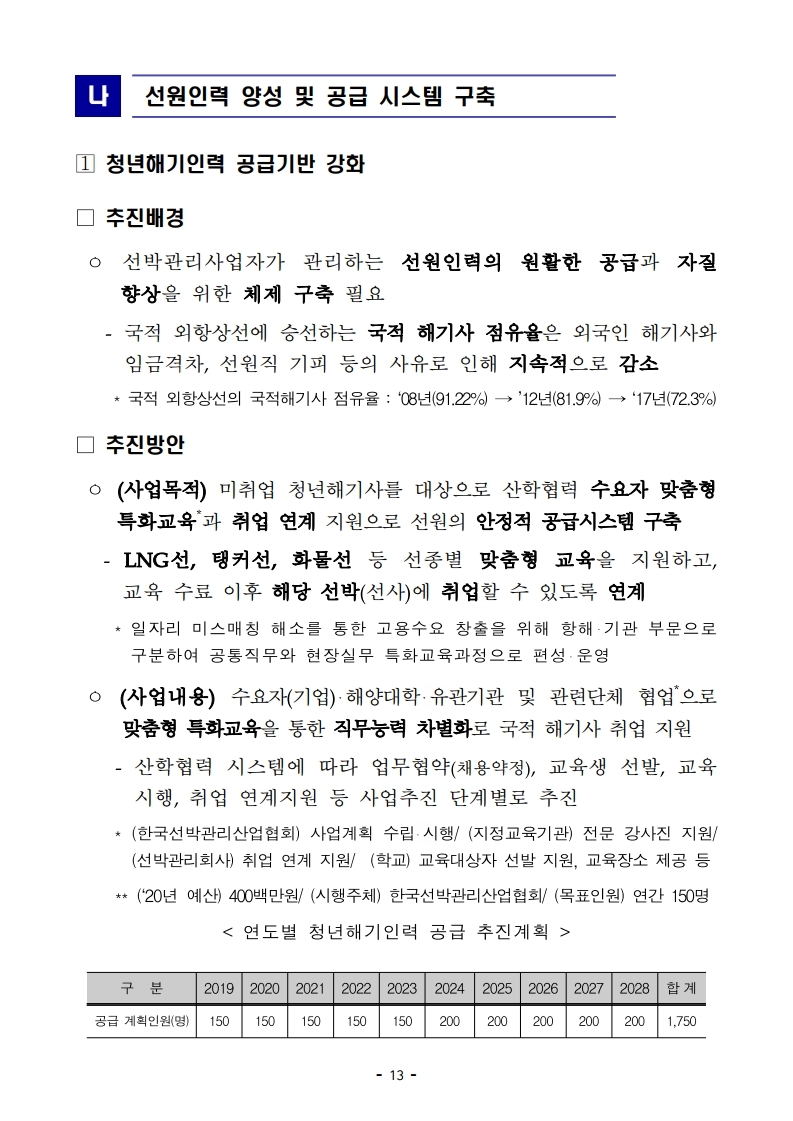 (4월 제2호) 항만연관산업 동향보고서.pdf_page_13.jpg