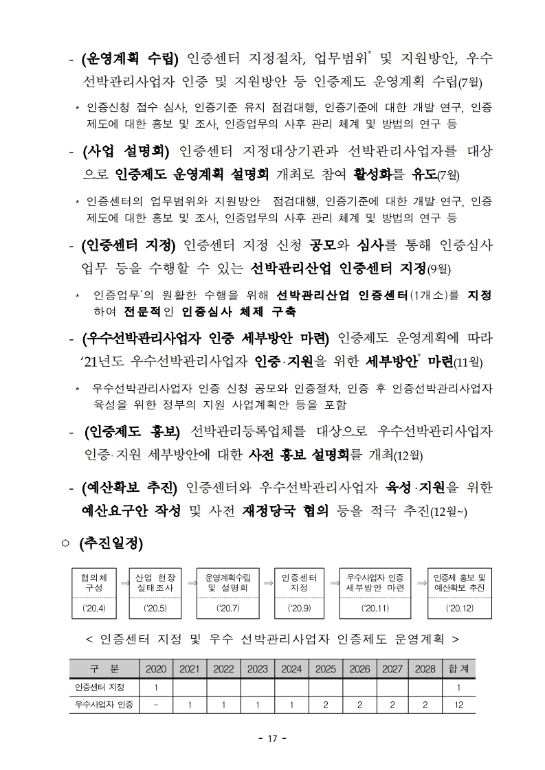 (4월 제2호) 항만연관산업 동향보고서.pdf_page_17.jpg